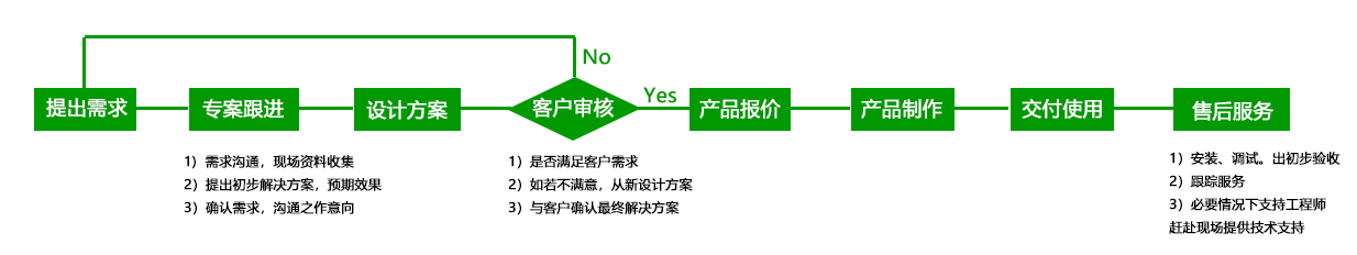 更改順序和返回項后留存.jpg
